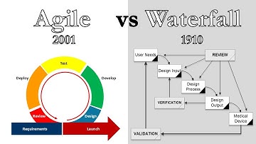 Agile vs Waterfall: What’s Your Best Bet for SaMD Success?