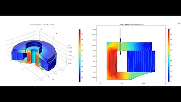 HOW TO MODEL MAGNETIC CIRCUIT OPTIMIZATION USING COMSOL MULTIPHYSICS