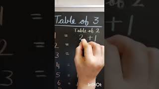 Table-3(easy trick) #tabletrick #table #maths #multiplication #easytrick #tricks #mathematics #viral