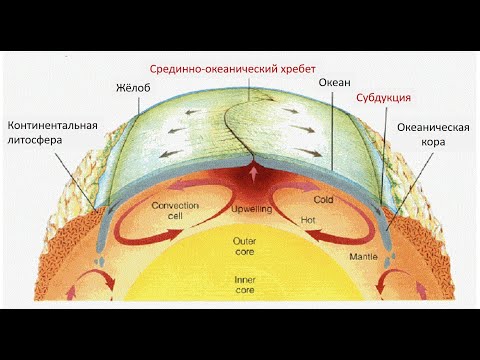 Критический взгляд на аксиомы тектоники плит. Лекция 1