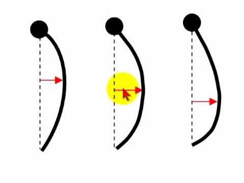 Increase Mainsail Power with the 45% Solution!