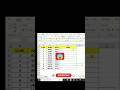 MS Excel Rank formula #excel #exceltutorial #computer #shortfeed #shorts