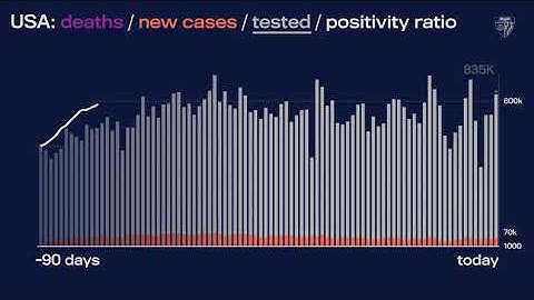 JHU’s Daily COVID-19 Data in Motion: Sep. 18, 2020