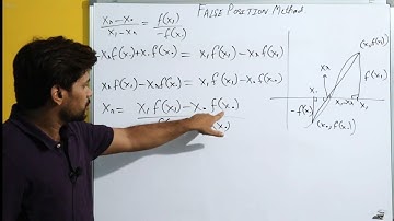 Derivation of False position or Regula-Falsi Method.