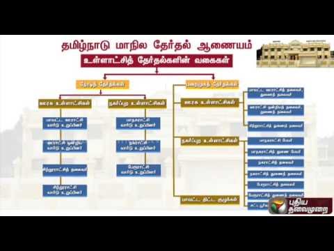 Tamil nadu local body election results