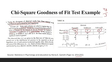 Chi-Square: Goodness of Fit Test (Research Short Video #RSV_56)