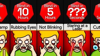 Comparison: Time It Takes To Become Blind