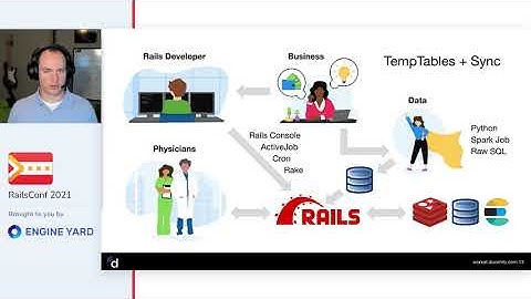 Effective Data Synchronization between Rails Microservices - Austin Story
