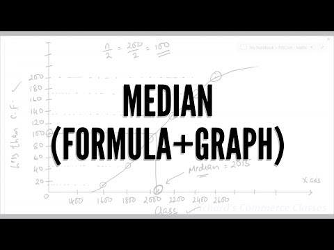 Video: Hur Man Plottar Medianer