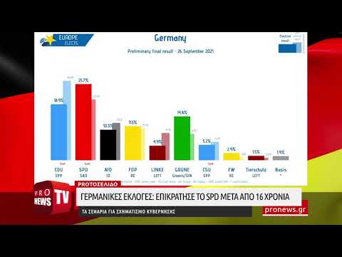 Γερμανικές εκλογές: Το