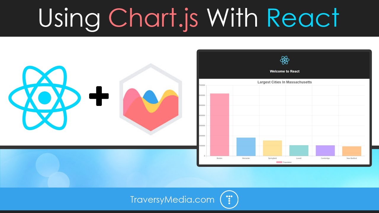 React Chart Library