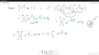Integrating the Gaussian