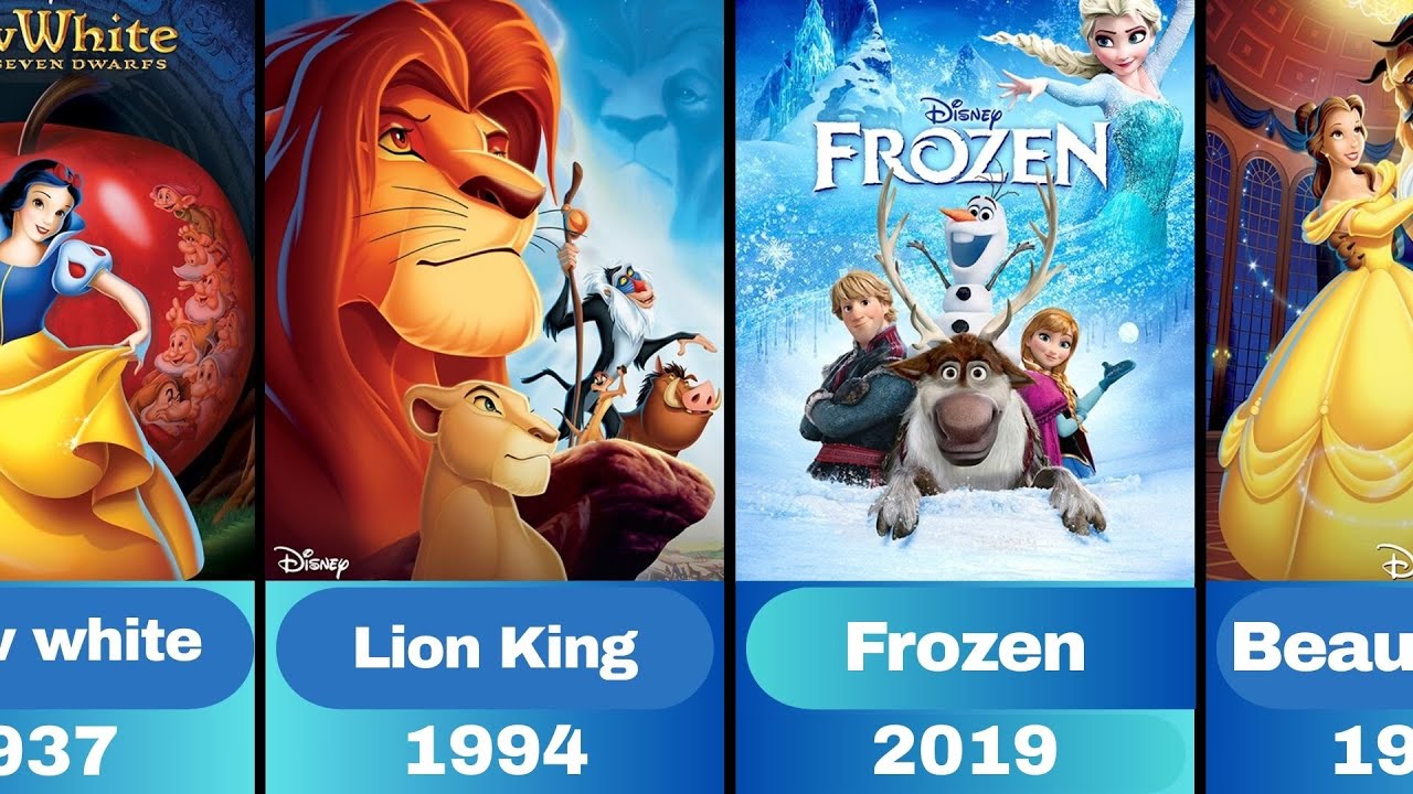 DISNEY MOVIES: Every Film's Box Office (1937-2026) | Hits, Flops & Billions Earned!