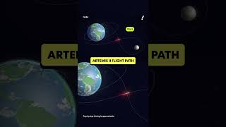 Famous Artemis II flight path Profile