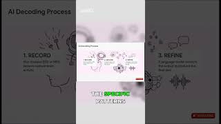 The 3-Step Process of AI Thought Decoding