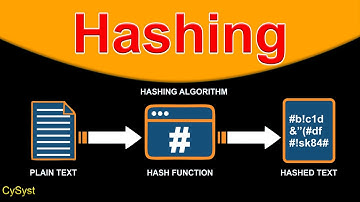 What Is Hashing? Hash Functions,  SHA-256, MD5 🔐🔑