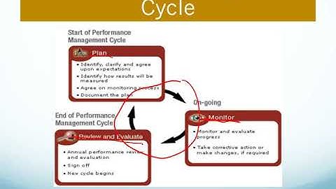 Performance Management Video