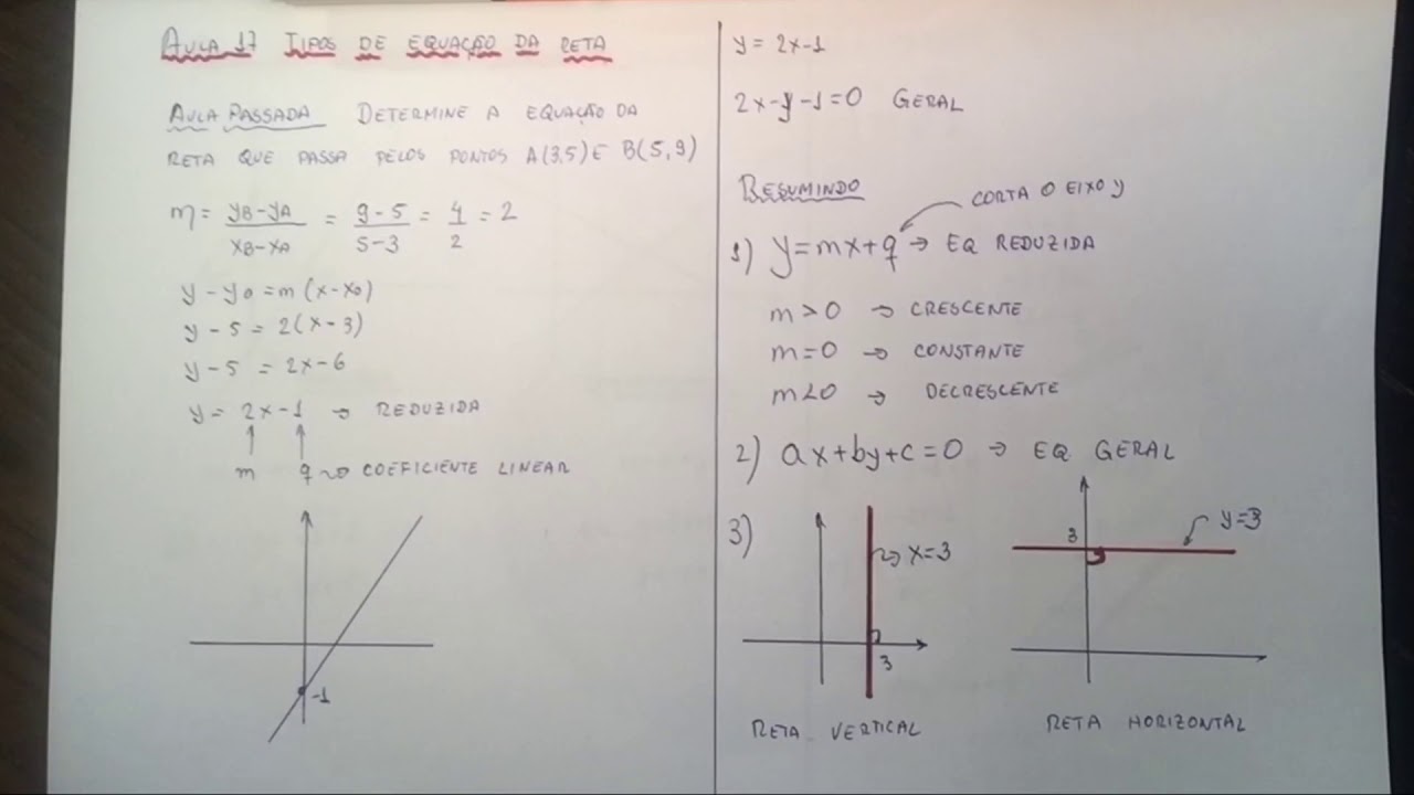 Observe As Equações De Cinco Retas Apresentadas Abaixo