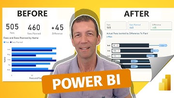 Power BI Formatting with Error Bars and New Card