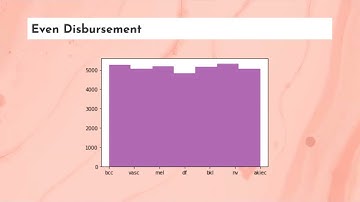 A Deep Learning Approach to Dermatology