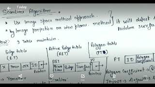 Hidden Lines and visible surfaces: Scan Line Algorithm