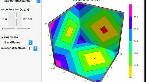 Three Distance Functions in 3D