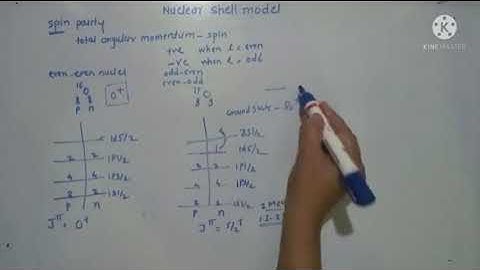 Lecturer 14 - Physical significance and limitations of nuclear shell model.
