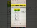 How To Apply Bullet Points In MS Excel Main Bullet Point Kase Lagaye | MS Excel Tips and Tricks