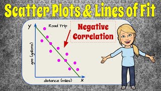 Scatter Plots & Lines of Fit | HSS.ID.B.6 🖤