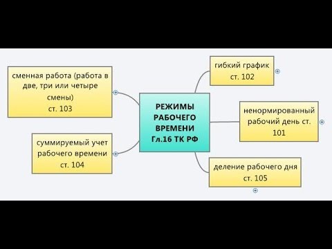 Режимы Рабочего времени. Часть 3