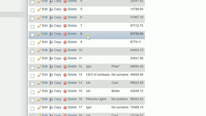 Slow mysql Query? Make your Msqyl Fast and faster!