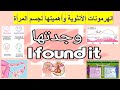 الهرمونات الأنثوية وأهميتها لجسم المرأة Female Hormones 
