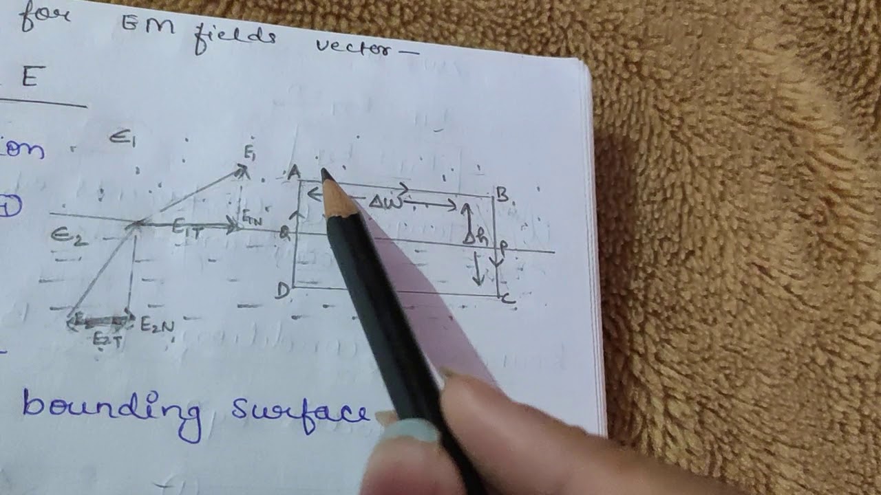 Boundary conditions for E||reflection and refraction of electromagnetic waves||Electrodynamics notes
