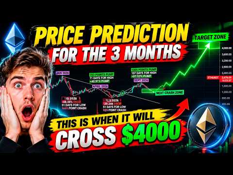 Prediksi Harga ETH Untuk 3 Bulan Ke Depan! (Jangan Lewatkan)