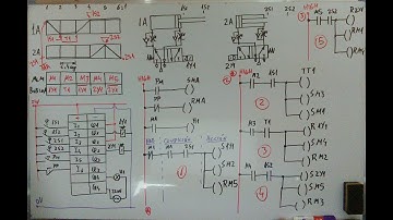 Ejercicio de automatización electroneumática, usando método Paso a Paso con programación Ladder