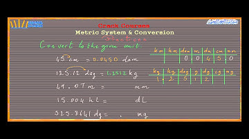 lesson 3 Metric System Examples