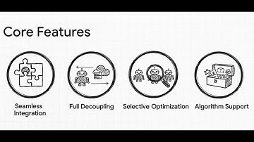 Agent Lightning  Train ANY AI