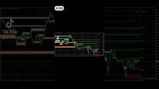 黃金 #trading #交易 #icttrading #外匯投資 #stockmarket