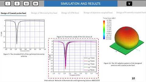 Design and Analysis of Rectangular Microstrip Patch Antenna using Different Feeding Mechanisms