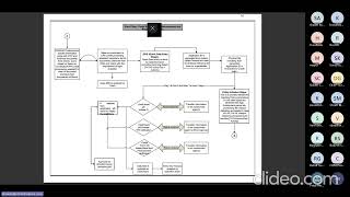 Overview of Loan Cycle