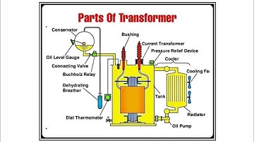 மின்மாற்றியின் பாகங்கள்/ Transformer Parts
