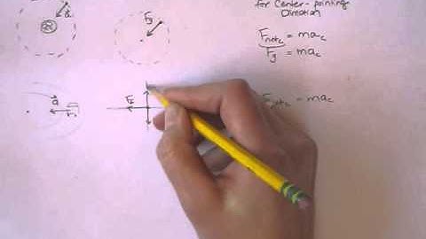 Objects Moving with Constant Speed in a Circle: Part 3