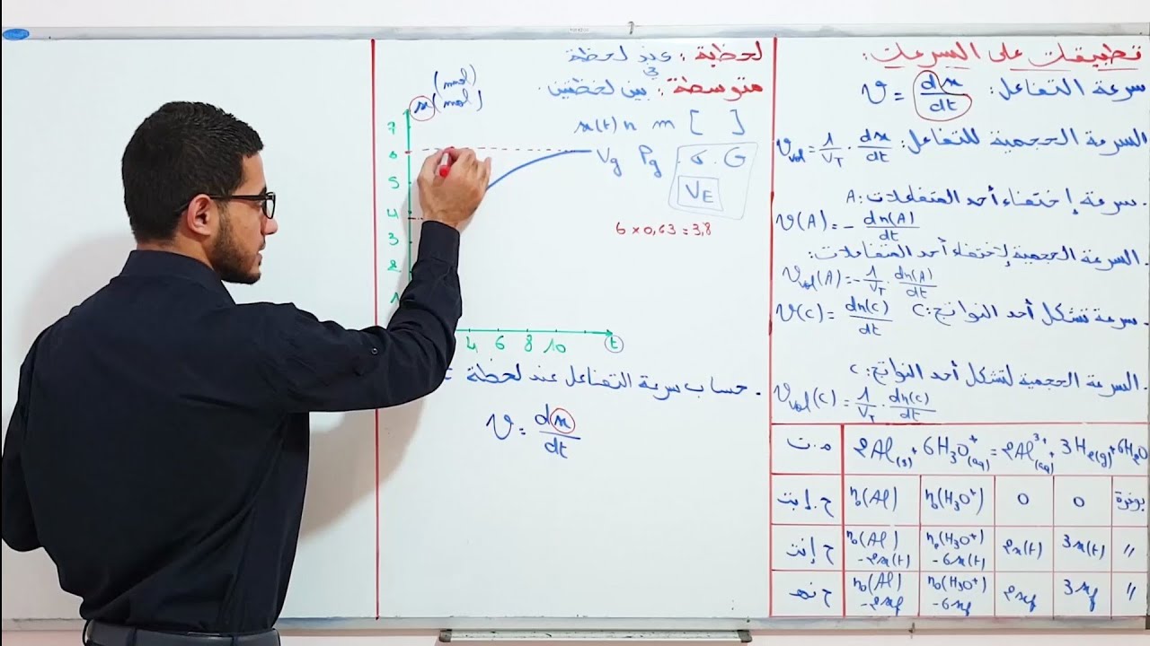 09# أبسط طريقة لحساب سرعة التفاعل سرعة الإختفاء وسرعة التشكل من مختلف المنحنيات البيانية (01)