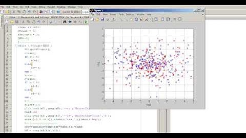 Alamouti Performance Simulation on MATLAB