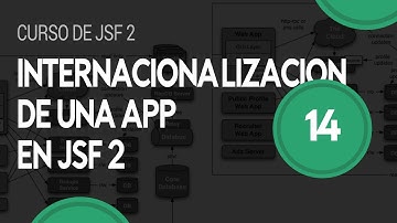 Internacionalización de un App en JSF 2 - Curso de JSF 2