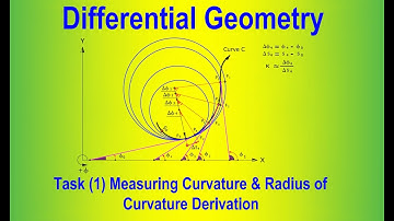 Task (1) Measuring Curvature & Radius of Curvature Derivation in 2D Cartesian Coordinates