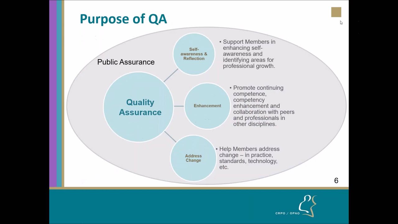 Professional Development Tools Review  Part 1