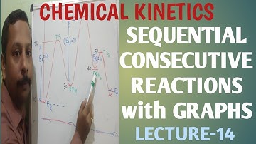 #CHEMICALKINETICS #SEQUENTIAL #CONSECUTIVE REACTION)  with MULTICOLORED #GRAPHS  In English L-14