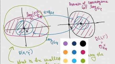 The p-Adic Logarithm  - Part 02  - Upper Bounds;  IUT4 Proposition 1