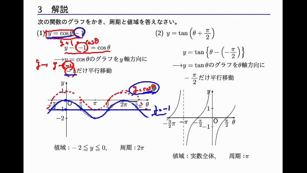 数学ii 三角関数 3 3 Y Sin 8 P Qのグラフ Youtube 数学ii 三角関数 3 3 Y Sin 8 P Qのグラフ Youtube